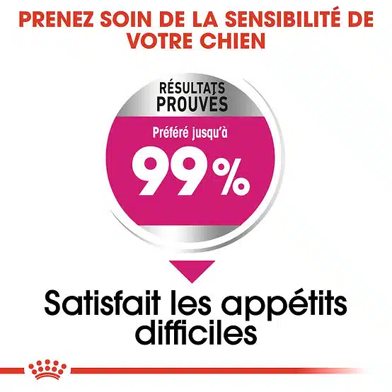 Royal Canin® Mini Exigent 3kg + Pochon 85g Gratuit 4 Royal Canin Mini Exigent 3kg + Pochon 85g Gratuit — Petzy.ma Maroc